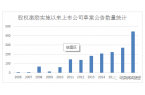 股权激励：上市公司股权激励设计与操作