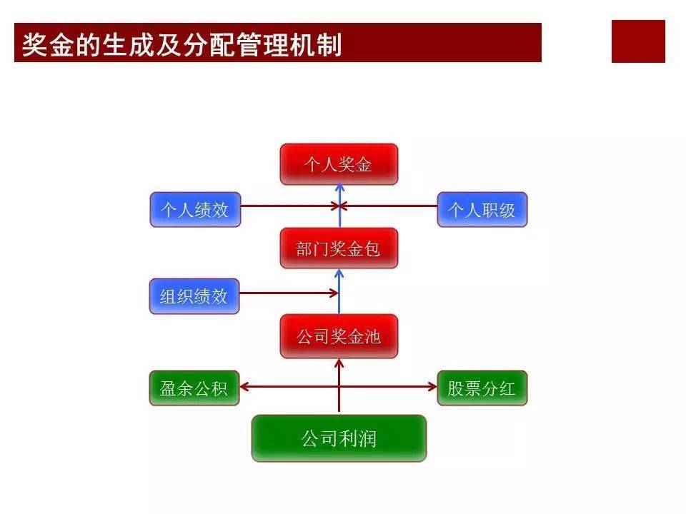 股权激励咨询：任正非华为公司为什么那么成功？看看华为薪酬体系与激励机制… (图14)