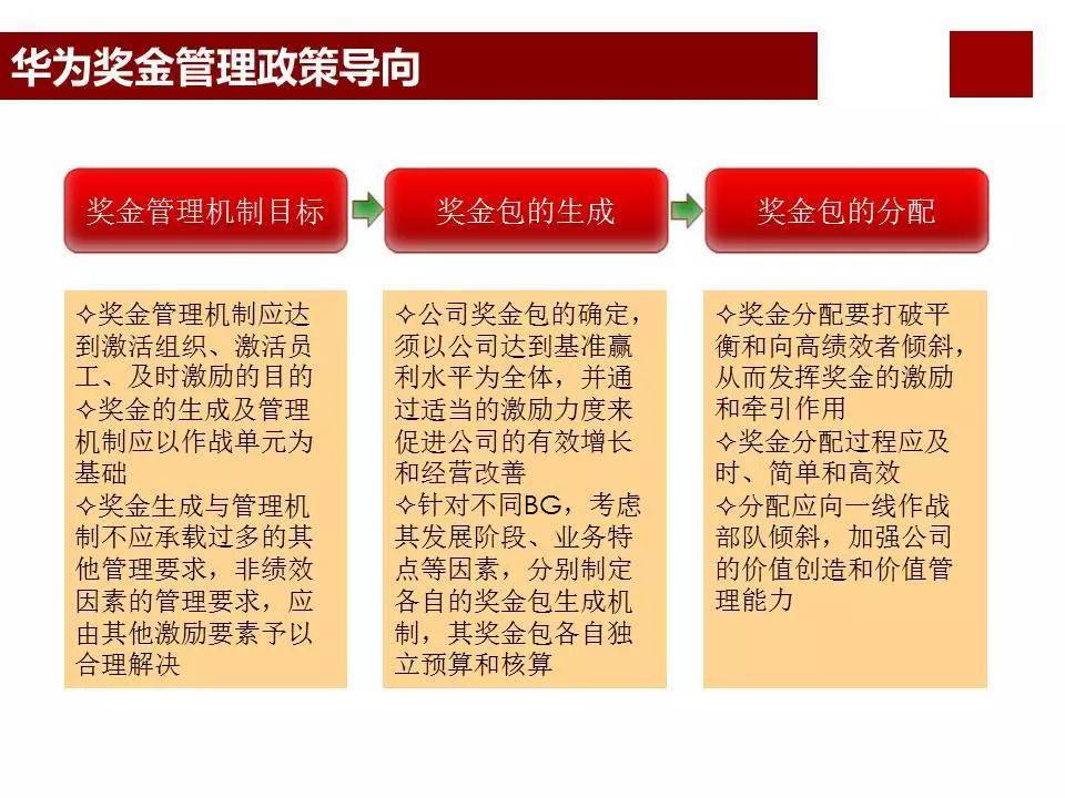 股权激励咨询：任正非华为公司为什么那么成功？看看华为薪酬体系与激励机制… (图13)