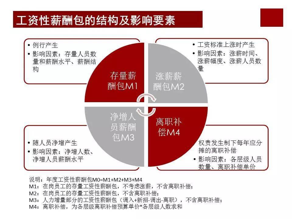 股权激励咨询：任正非华为公司为什么那么成功？看看华为薪酬体系与激励机制… (图17)
