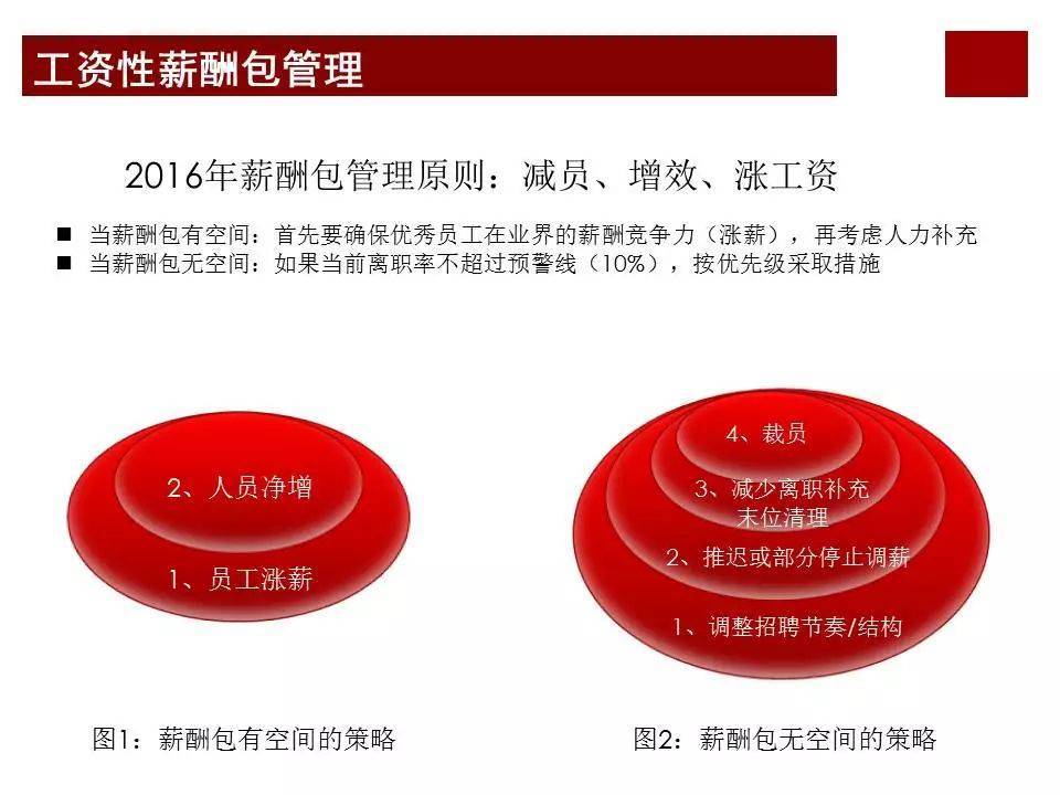 股权激励咨询：任正非华为公司为什么那么成功？看看华为薪酬体系与激励机制… (图16)