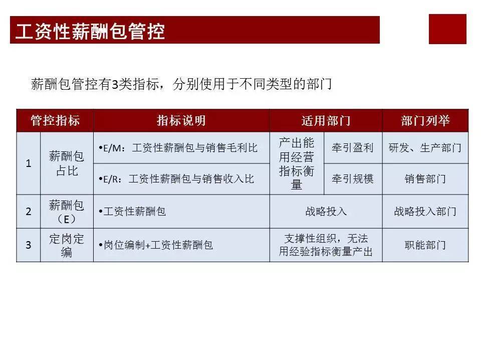 股权激励咨询：任正非华为公司为什么那么成功？看看华为薪酬体系与激励机制… (图18)