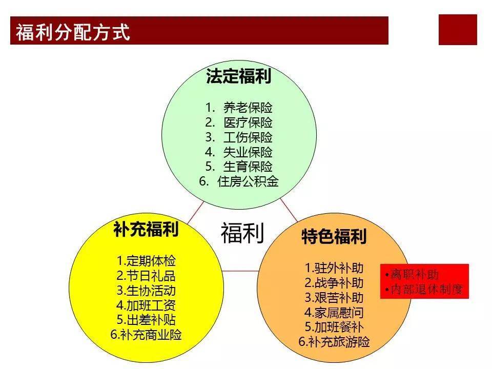 股权激励咨询：任正非华为公司为什么那么成功？看看华为薪酬体系与激励机制… (图23)