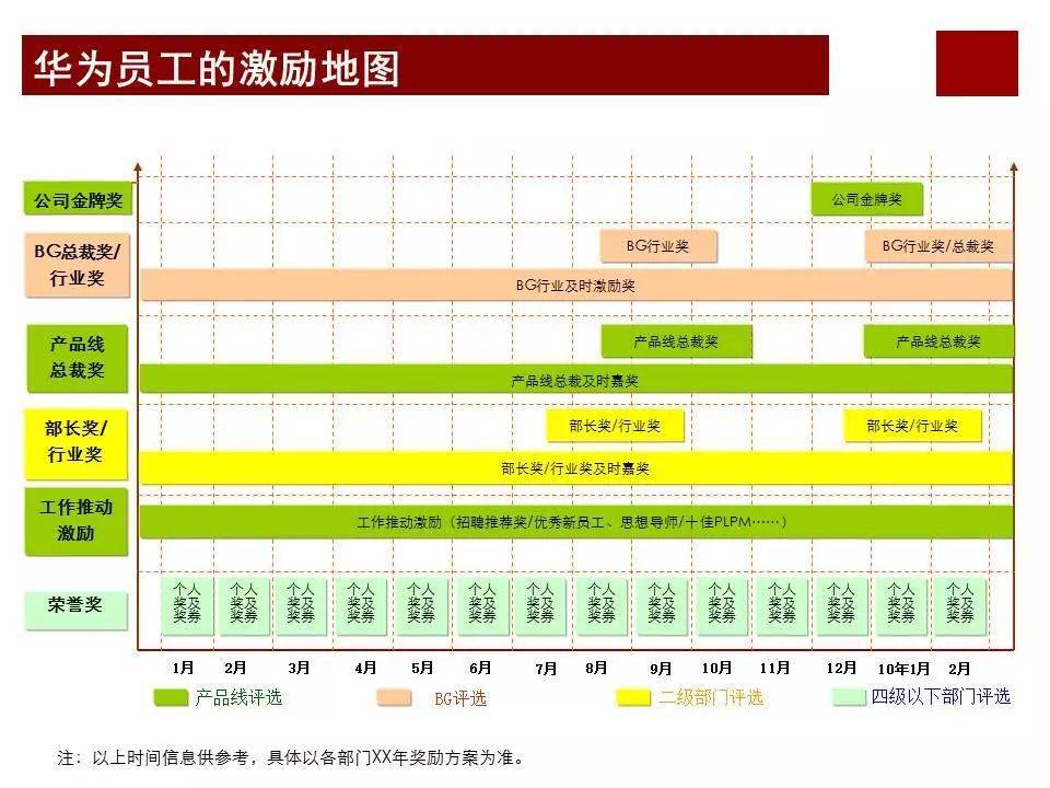 股权激励咨询：任正非华为公司为什么那么成功？看看华为薪酬体系与激励机制… (图27)