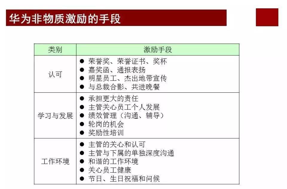 股权激励咨询：任正非华为公司为什么那么成功？看看华为薪酬体系与激励机制… (图29)