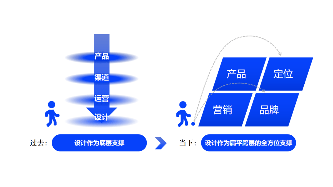 松鼠跃动传媒集团ceo天蓬谈品牌：把品牌战略的设计价值找回来(图2)