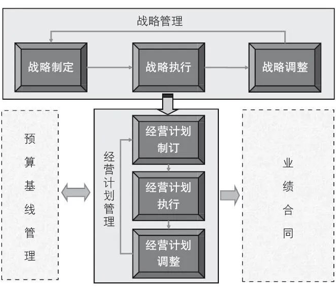 年度经营计划包括哪些内容? (图1) 年度经营计划包括哪些内容? (图1)