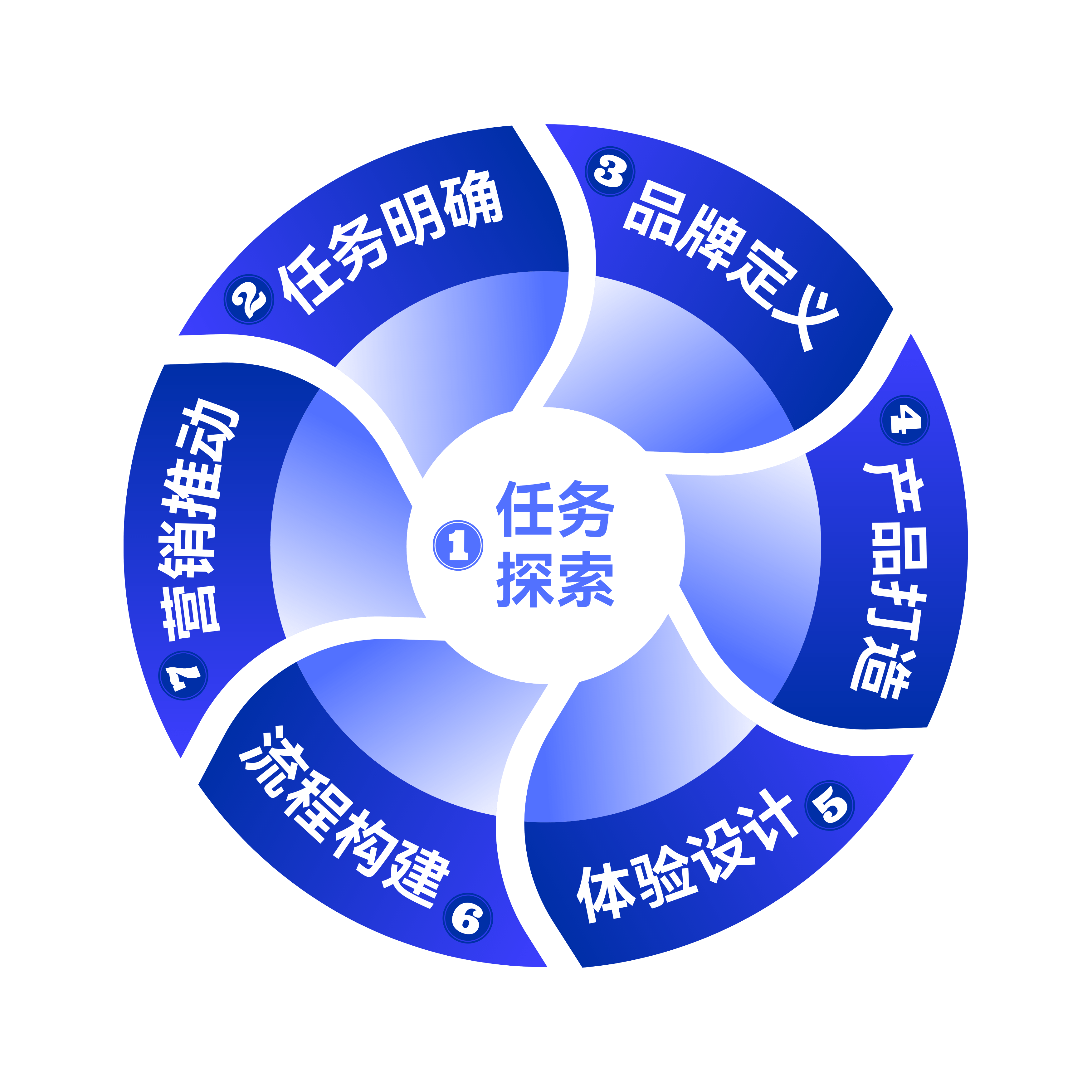 战略向实 | 任务战略和定位战略的同与不同 (图4)