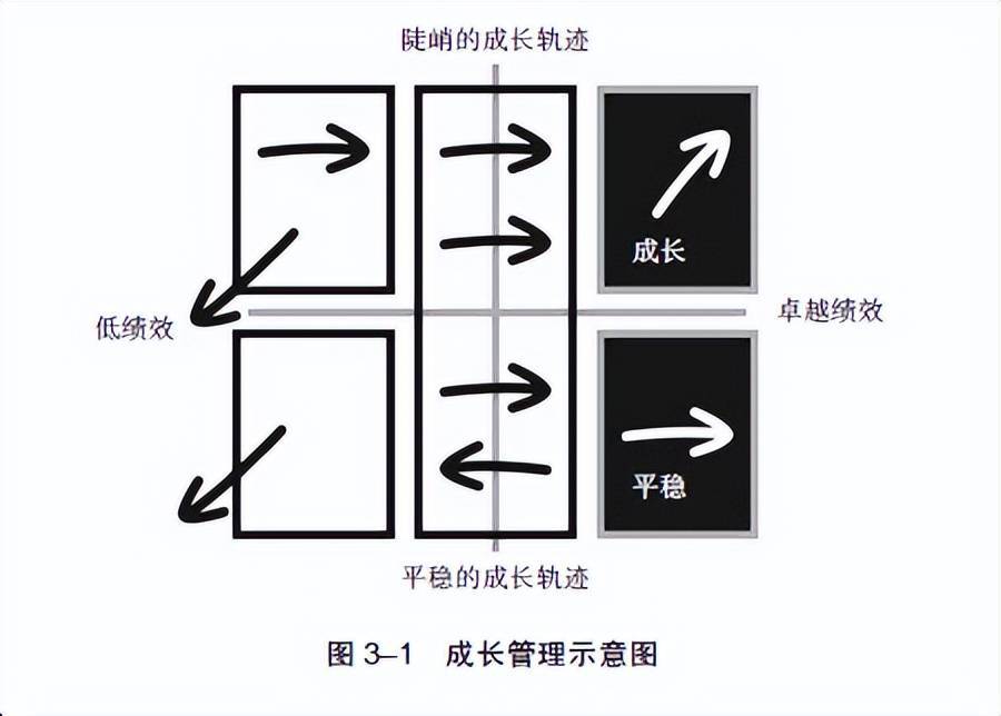 激励年年做,为什么总有人对升职加薪不买账 (图1) 激励年年做,为什么总有人对升职加薪不买账 (图1)