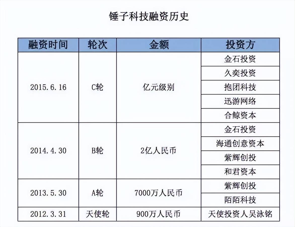 创业合伙人撕战4案例,你会遇到哪一个? (图3) 创业合伙人撕战4案例,你会遇到哪一个? (图3)