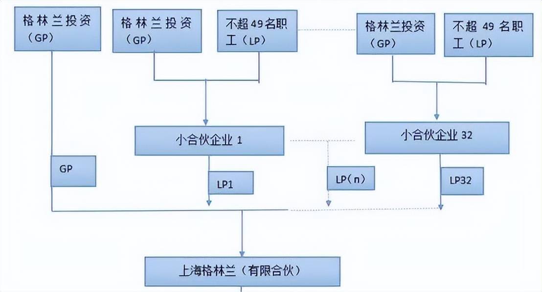 公司股权结构最优化解析和合伙企业架构优劣对比! (图24) 公司股权结构最优化解析和合伙企业架构优劣对比! (图24)