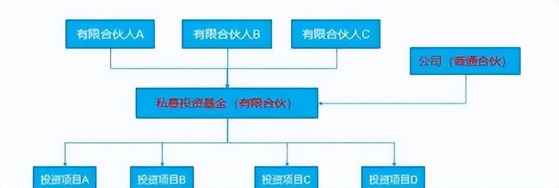 公司股权结构最优化解析和合伙企业架构优劣对比! (图23) 公司股权结构最优化解析和合伙企业架构优劣对比! (图23)