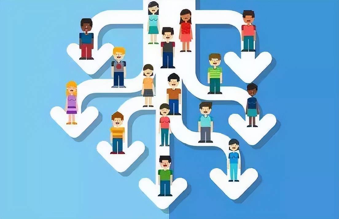 合伙人股权设计的9点常识：投资=投人=投股权架构? (图3)