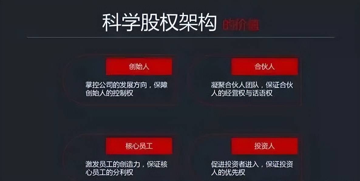 合伙人股权设计的9点常识：投资=投人=投股权架构? (图1)