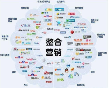 全网营销有哪些渠道 (图1) image.png
