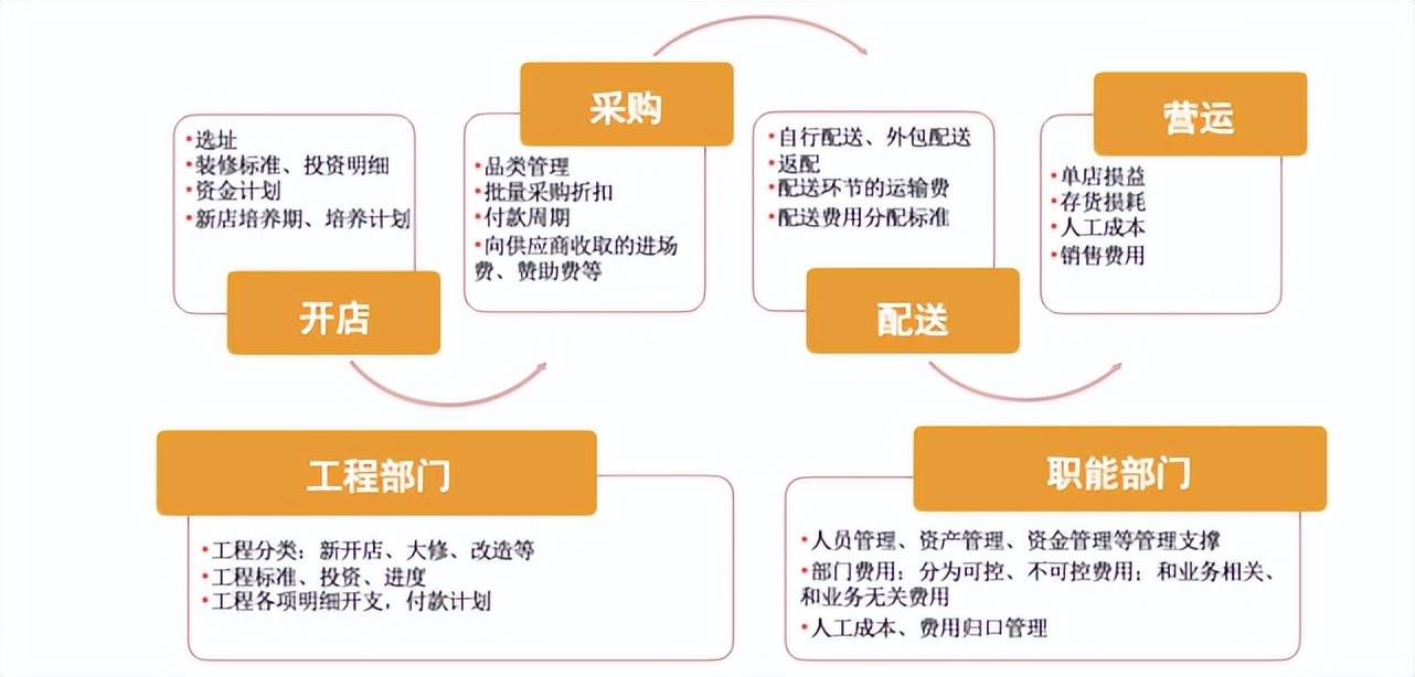 重塑经营计划，全面预算如何成为医药零售企业的“导航仪”? (图4)
