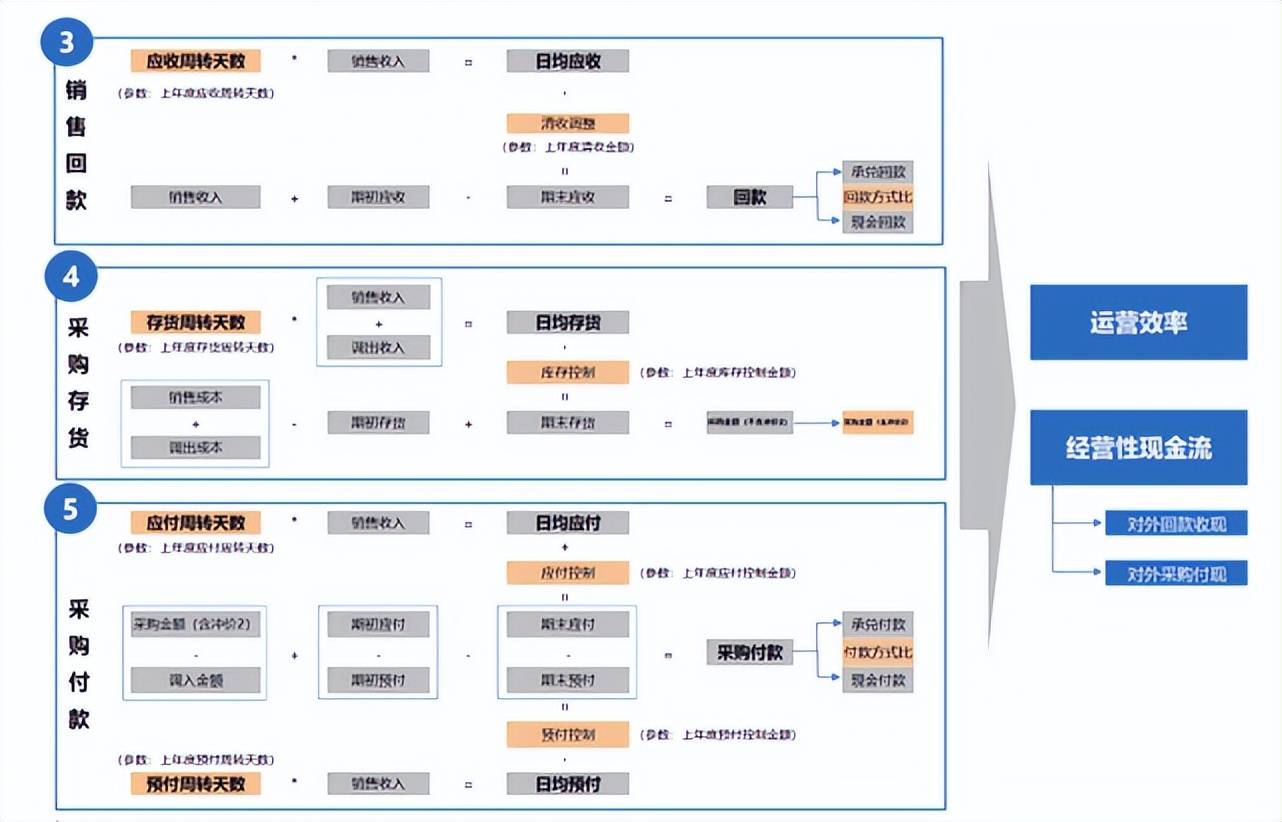 重塑经营计划，全面预算如何成为医药零售企业的“导航仪”? (图8)