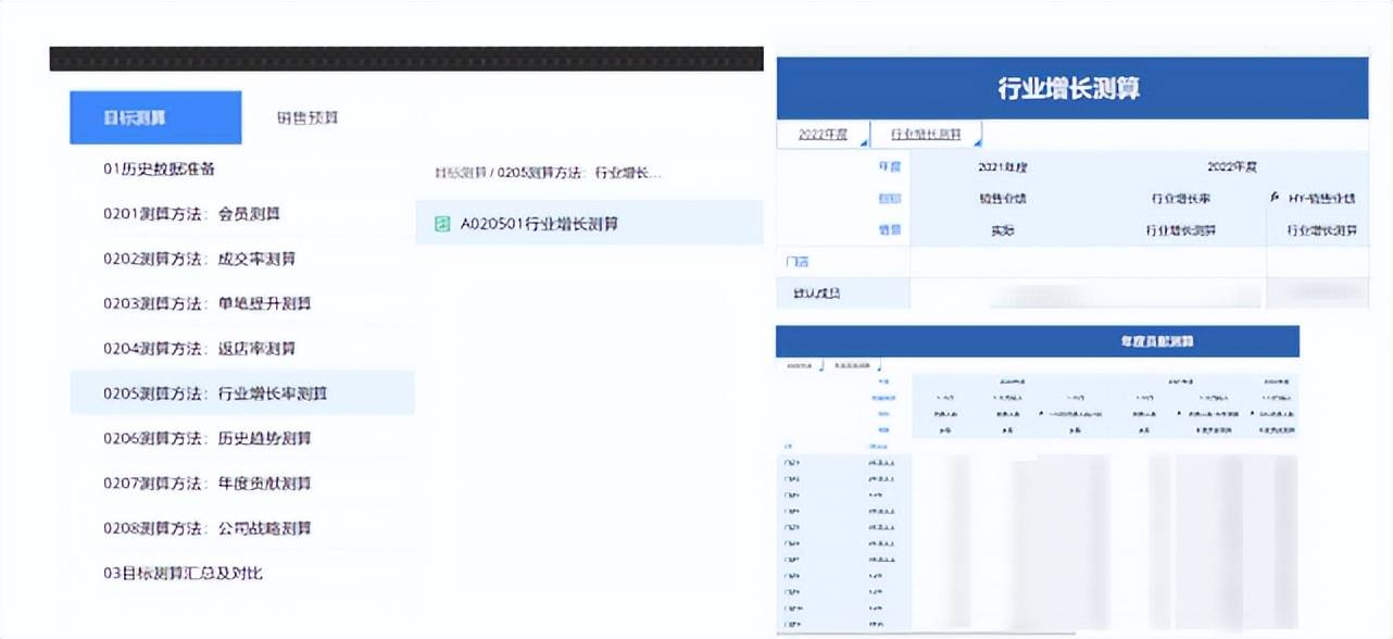 重塑经营计划，全面预算如何成为医药零售企业的“导航仪”? (图6)