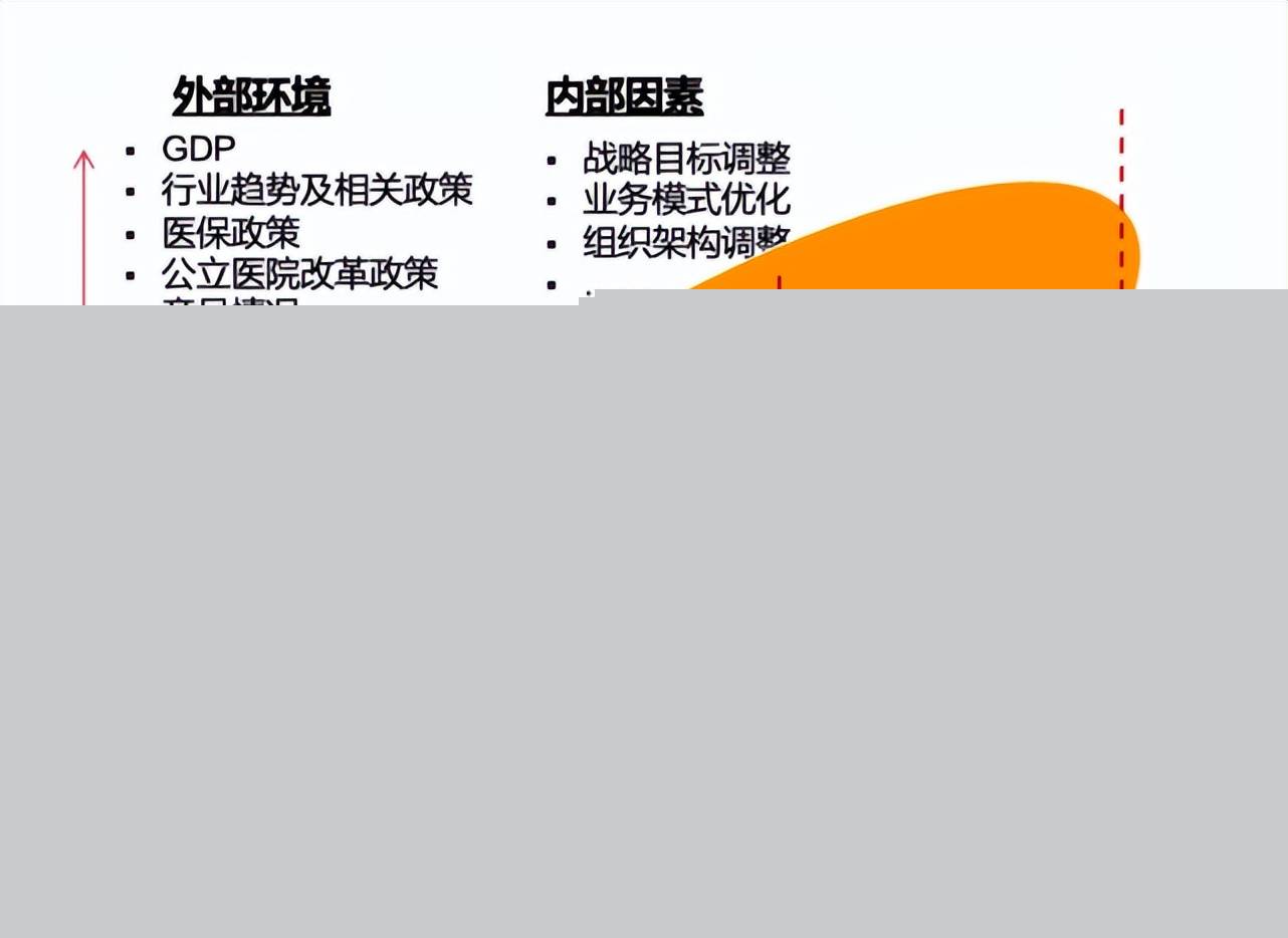 重塑经营计划，全面预算如何成为医药零售企业的“导航仪”? (图9)
