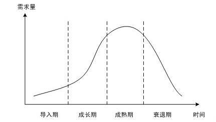 品牌老化是个伪命题？ (图3)