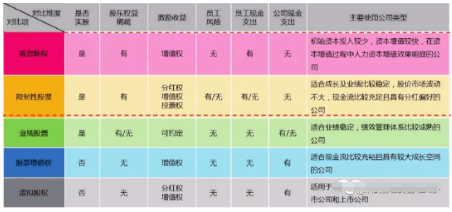 股权激励，请绕开这些误区 (图1)