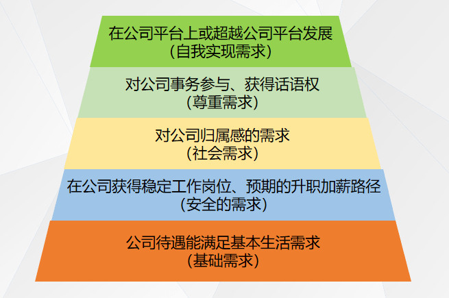 解读股权激励的底层逻辑(图2) 解读股权激励的底层逻辑(图2)