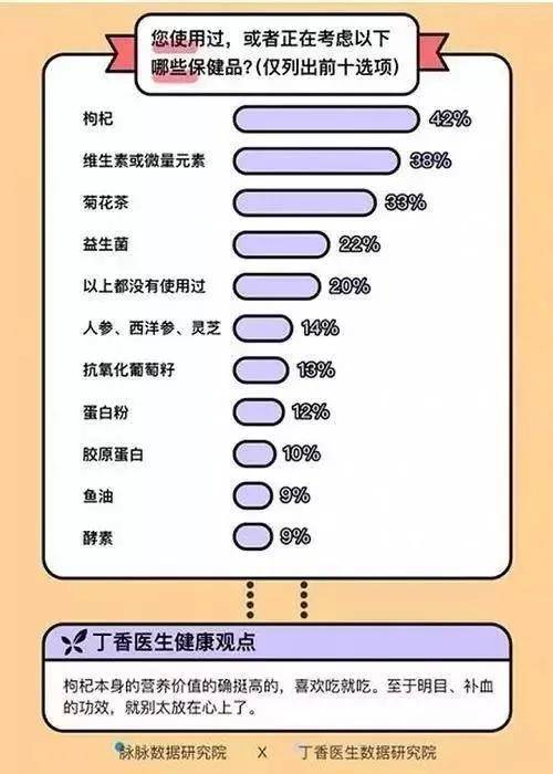 靠收“智商税”的保健品还有救么？(图10)