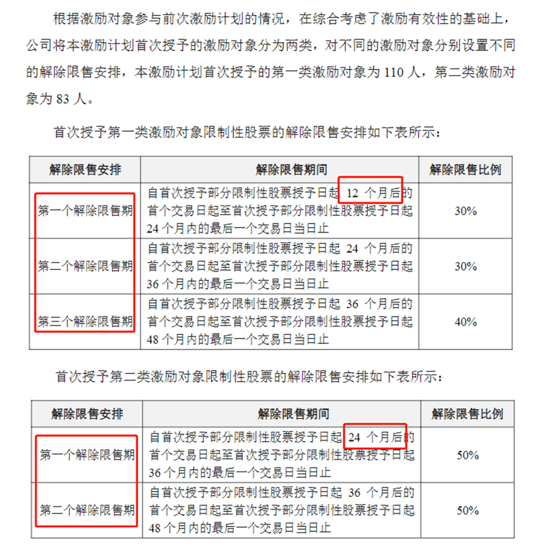 上市企业股权激励：用“差异化策略组合”，让激励更大有不同！(图2)