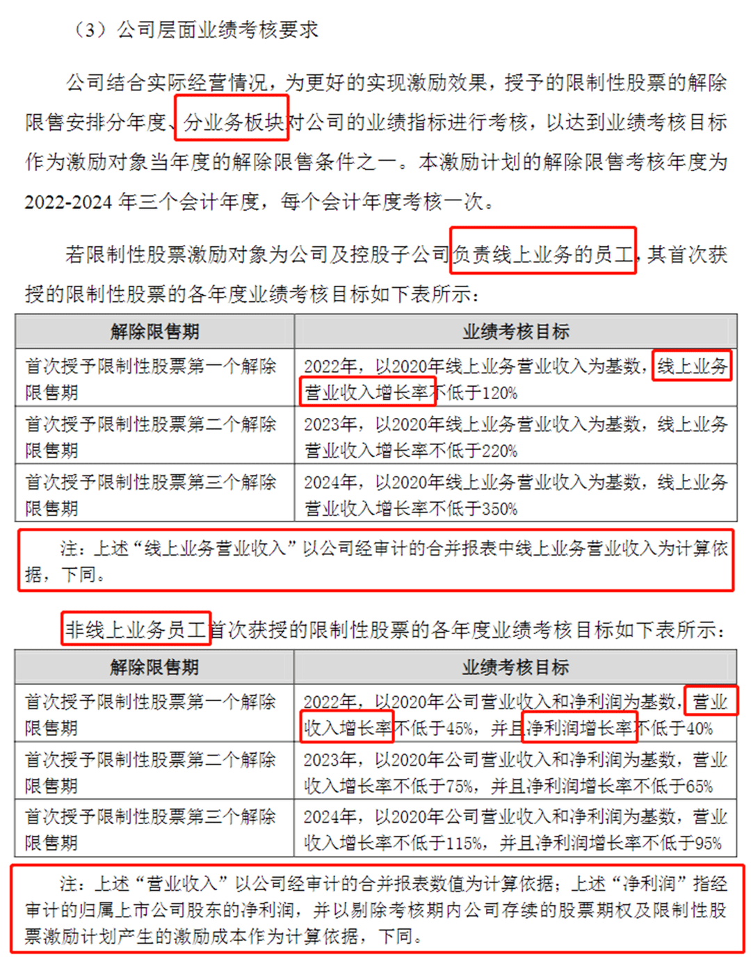 上市企业股权激励：用“差异化策略组合”，让激励更大有不同！(图5)