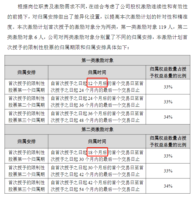 上市企业股权激励：用“差异化策略组合”，让激励更大有不同！(图1)