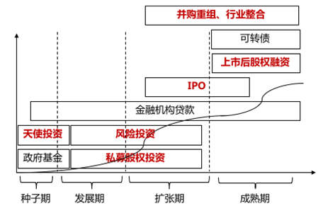 初创企业股权分配的2个核心、3条原则、4步落地、5大陷阱(图1)