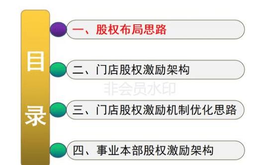 连锁店如何打造裂变式合伙人激励机制(图1)