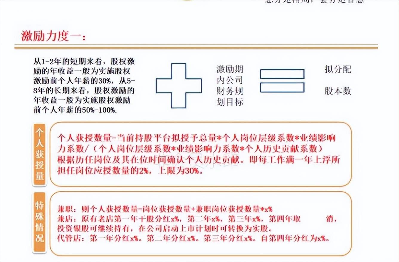 连锁店如何打造裂变式合伙人激励机制(图9)
