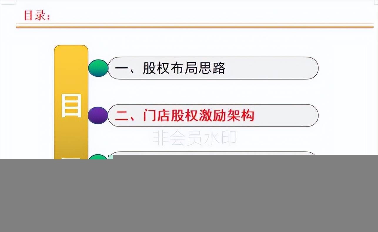 连锁店如何打造裂变式合伙人激励机制(图6)