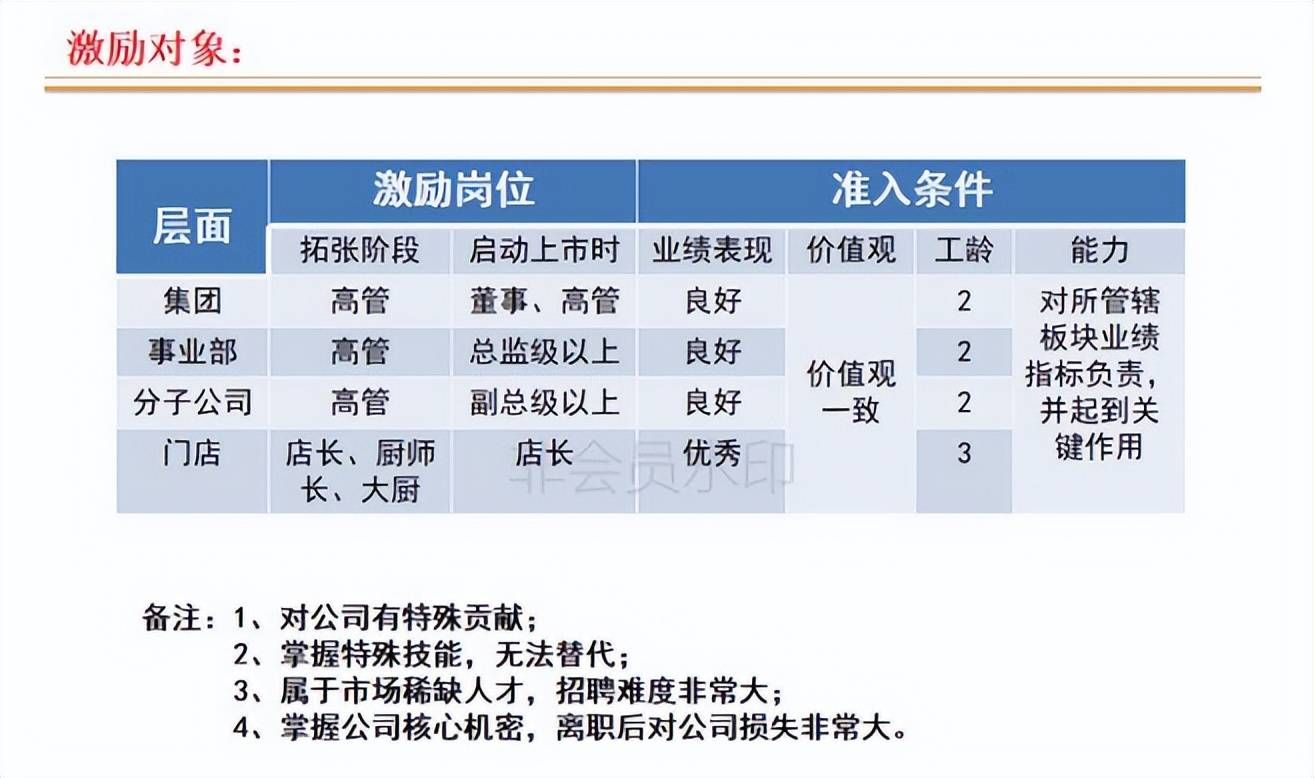 连锁店如何打造裂变式合伙人激励机制(图7)