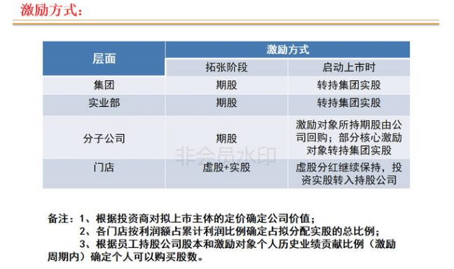 连锁店如何打造裂变式合伙人激励机制(图8)