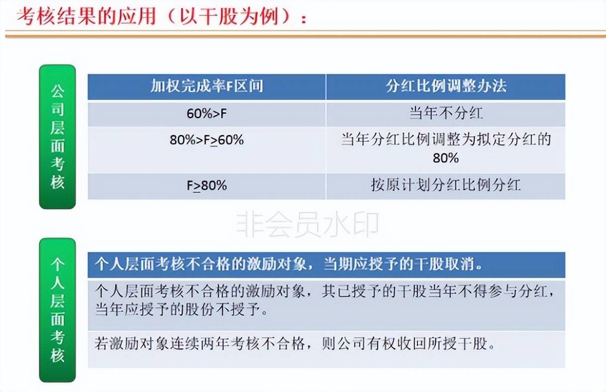 连锁店如何打造裂变式合伙人激励机制(图13)