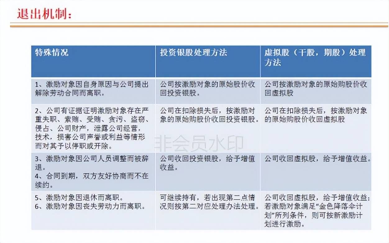 连锁店如何打造裂变式合伙人激励机制(图15)