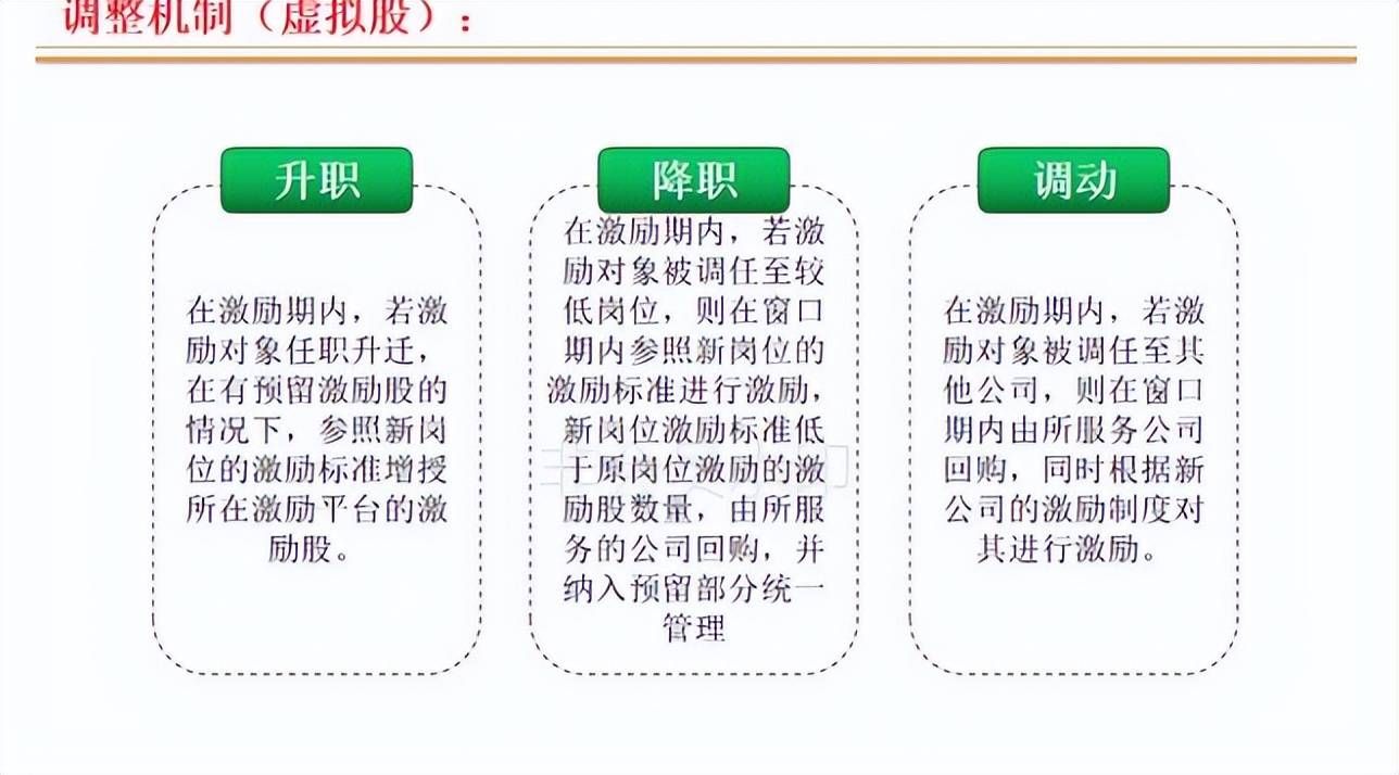 连锁店如何打造裂变式合伙人激励机制(图14)