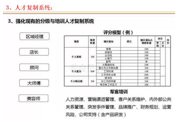 连锁店如何打造裂变式合伙人激励机制(图21)