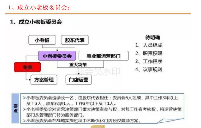 连锁店如何打造裂变式合伙人激励机制(图19)