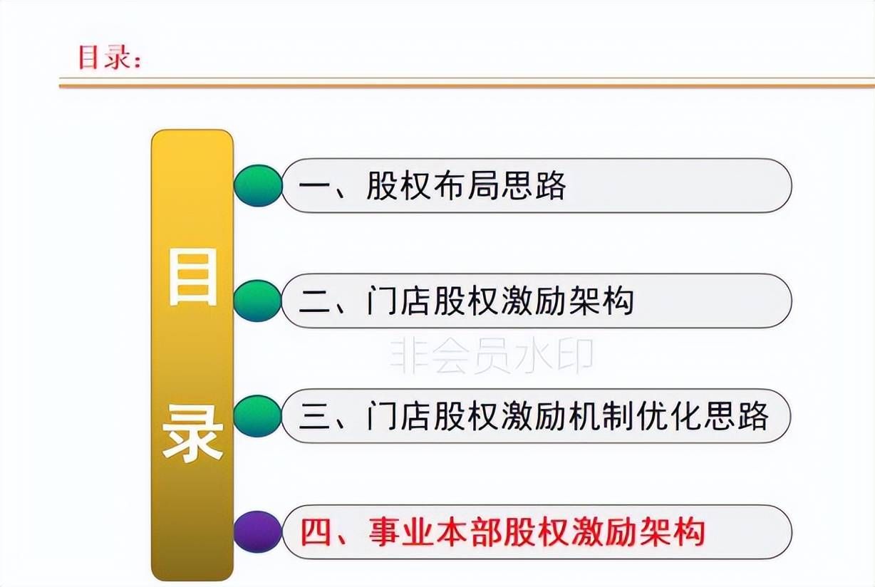 连锁店如何打造裂变式合伙人激励机制(图27)