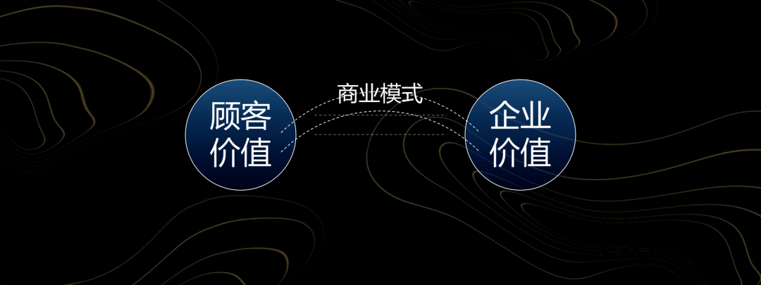 纯干货，一文讲透商业模式(图2)