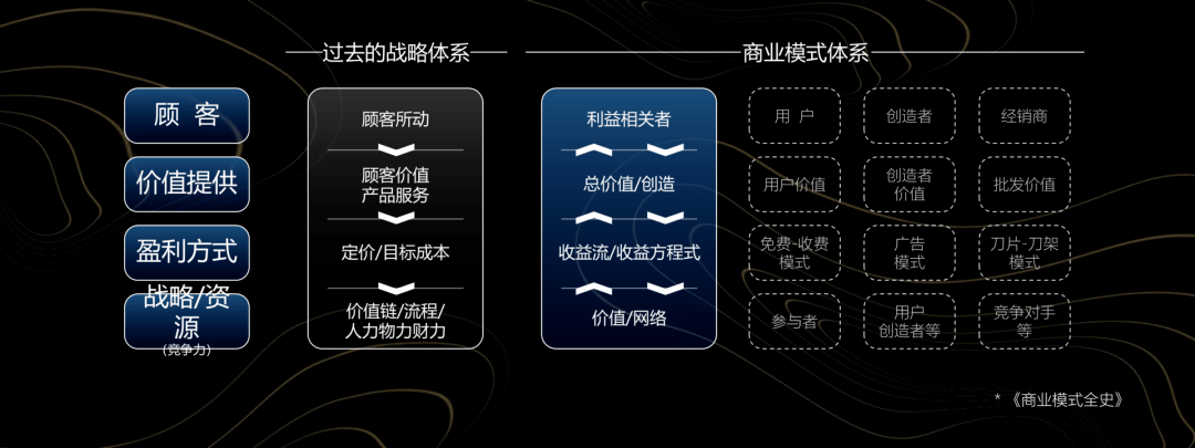 纯干货，一文讲透商业模式(图4)