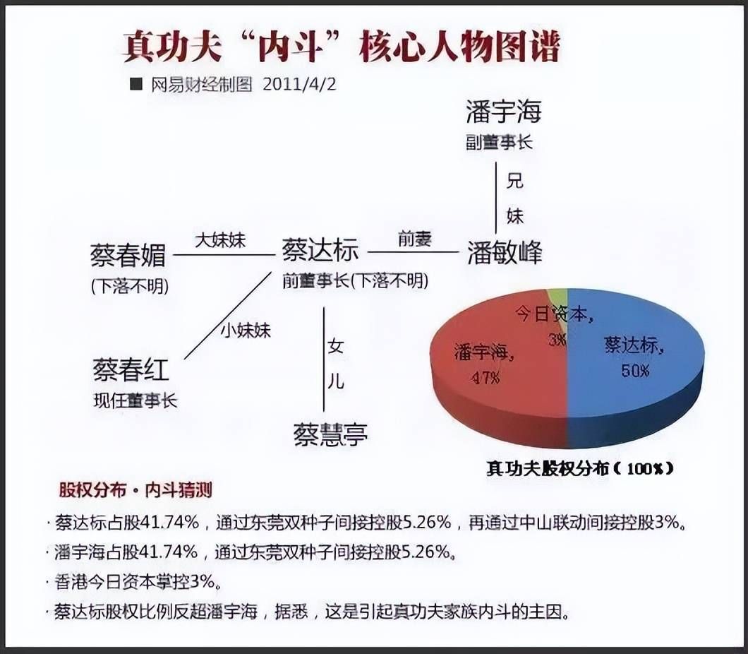 公司股权架构、搭建步骤及其优劣势分析(图1)