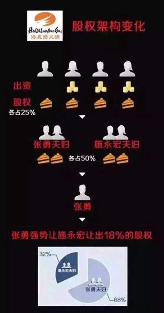 公司股权架构、搭建步骤及其优劣势分析(图4)