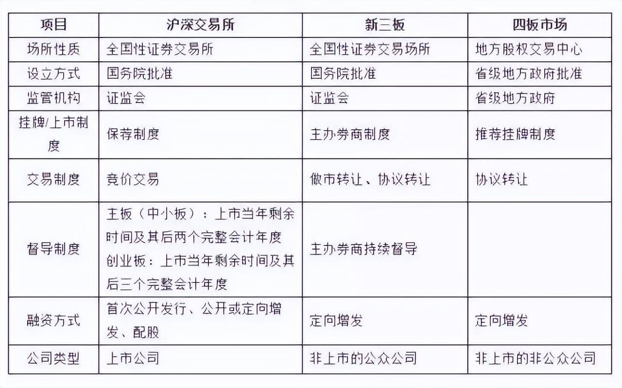 公司上市IPO流程知识点全面解读！(图3)