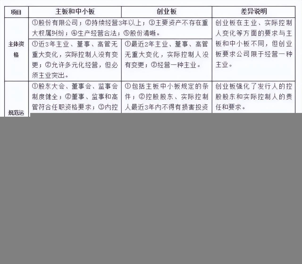 公司上市IPO流程知识点全面解读！(图12)