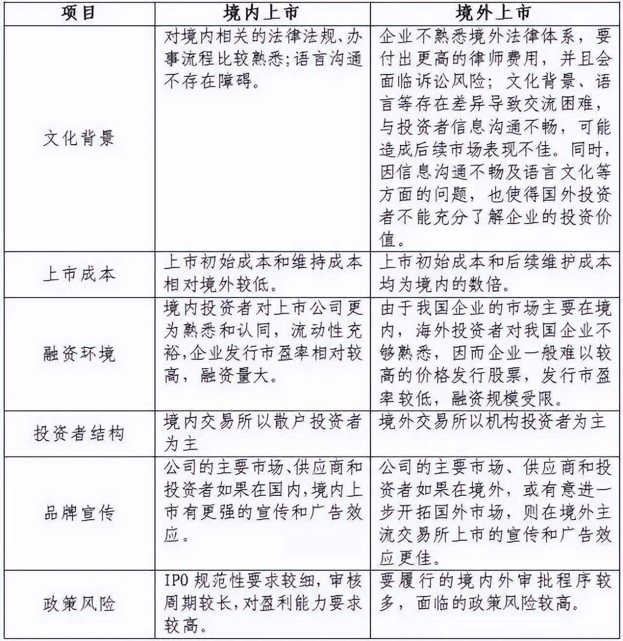 公司上市IPO流程知识点全面解读！(图14)