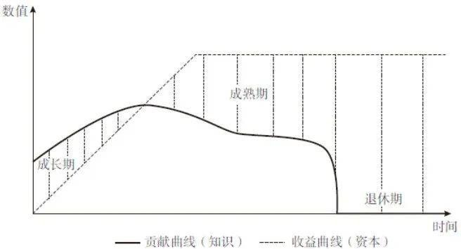 华为股权激励九大机制(图2)